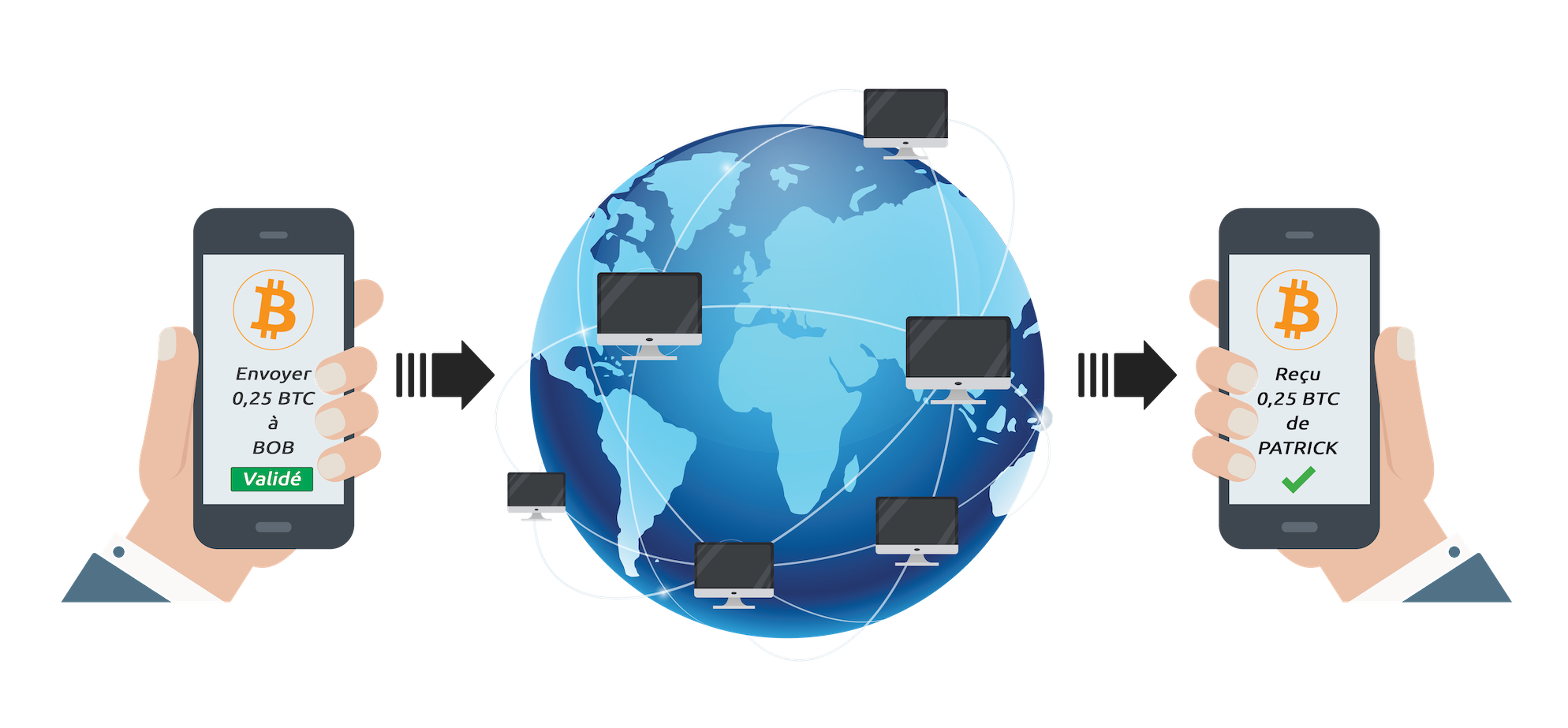 Exemple Transaction Bitcoin